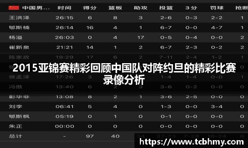 2015亚锦赛精彩回顾中国队对阵约旦的精彩比赛录像分析