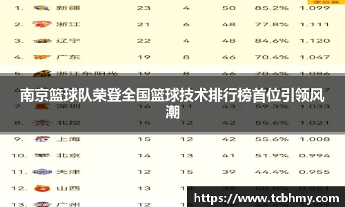 南京篮球队荣登全国篮球技术排行榜首位引领风潮