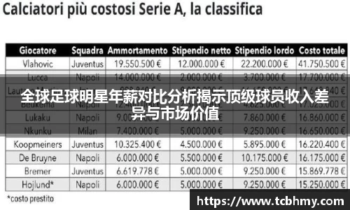全球足球明星年薪对比分析揭示顶级球员收入差异与市场价值